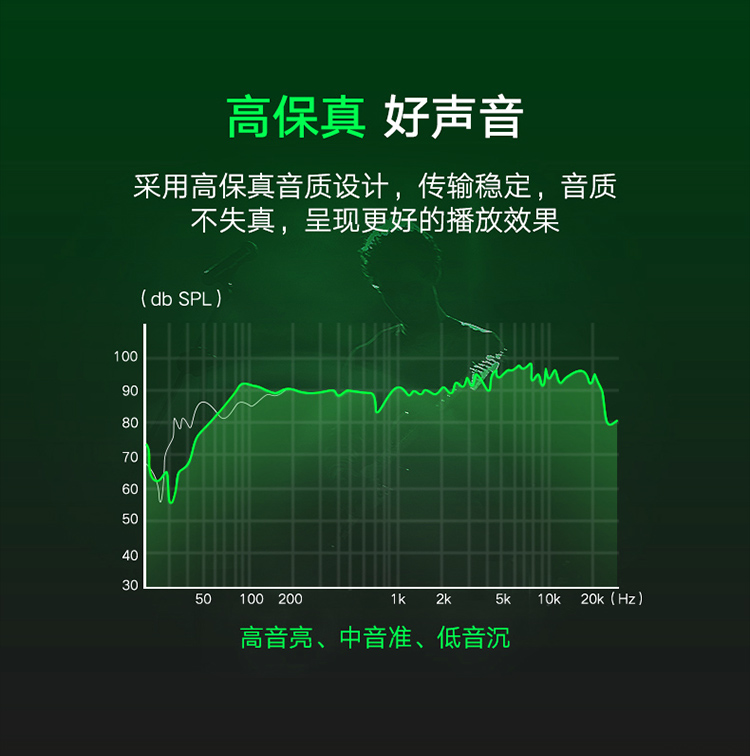 有些甚至連響頻曲線都給你看...不過不知道怎麼測的（笑